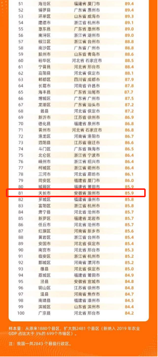 百强县，百强县江苏有几个