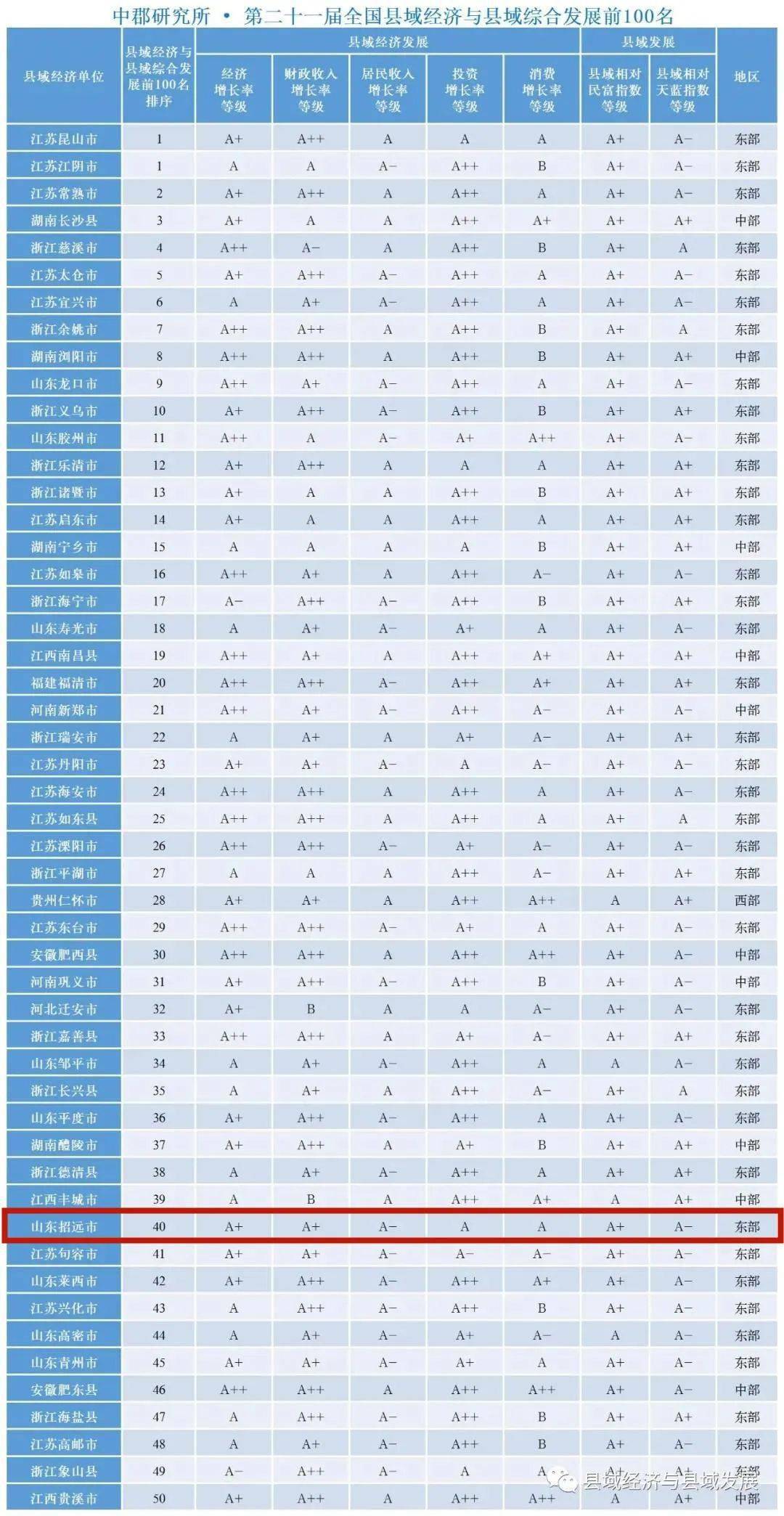 百强县，百强县江苏有几个