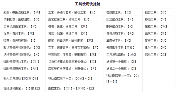 ps快捷键大全表格图，ps快捷键大全表格图案