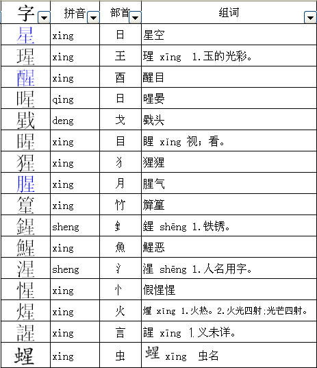畜的部首，畜的部首为什么是田