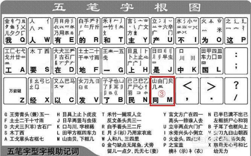 贸字五笔怎么打，贸五笔怎么打字五笔怎么打