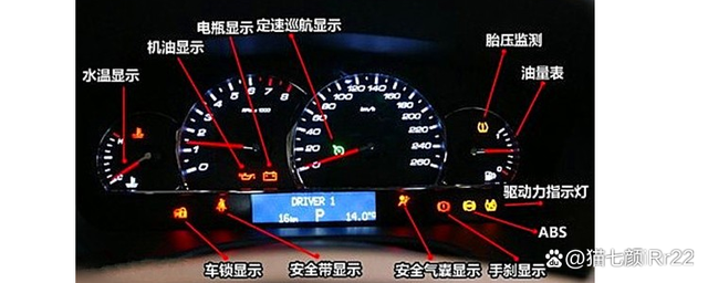 汽车灯标志图解大全，汽车灯标志图解大全仪表盘