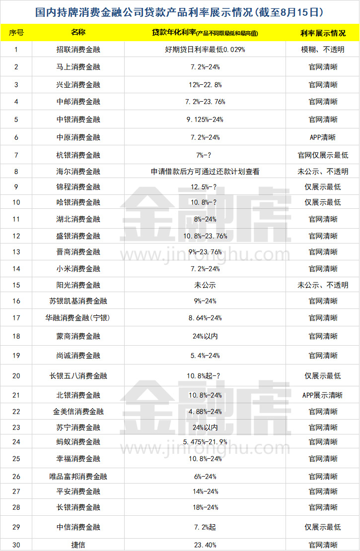 中邮消费金融电话，中邮消费金融电话回访