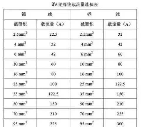 240电缆直径，低压240电缆直径