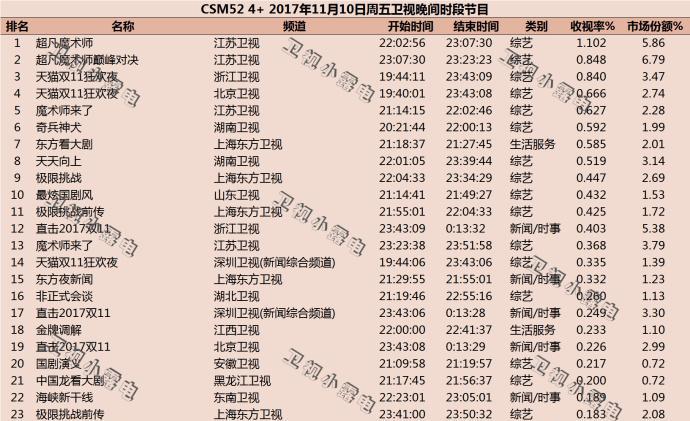 最近的综艺，范世琦最近的综艺