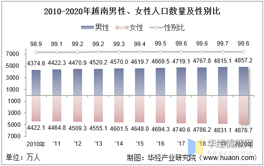 越南人口面积，越南人口面积多少平方公里
