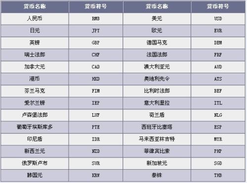 中国代码是什么，国家代码中国是什么