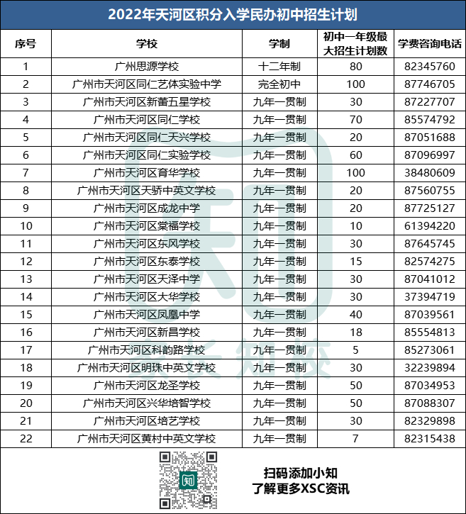 广州初中排名，广州市区初中排名