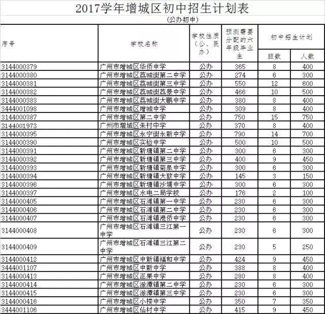 广州初中排名，广州市区初中排名