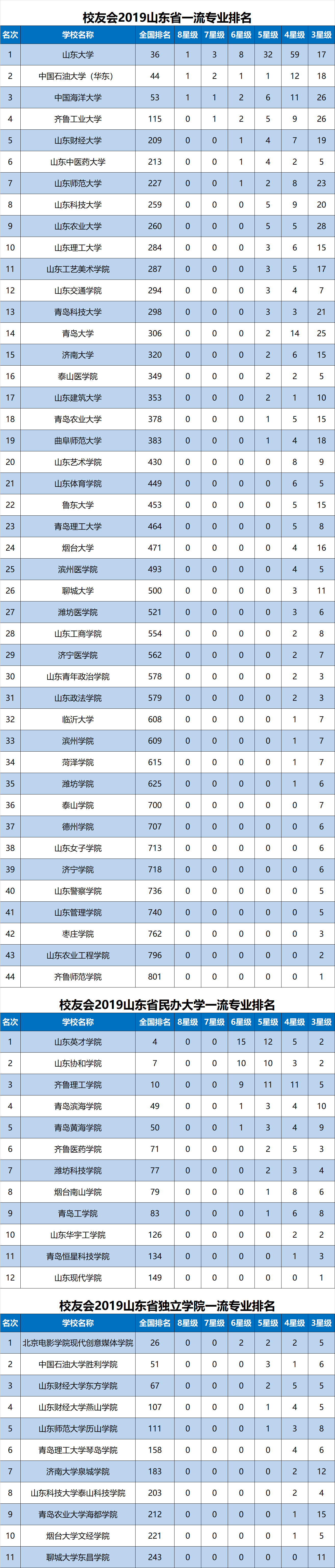 山东省经济排名，山东省经济排名全国第几