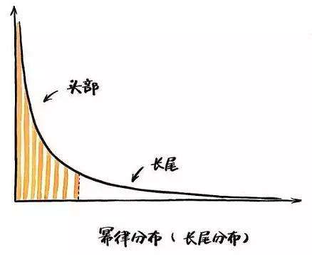 各种效应和定律，各种效应和定律图解