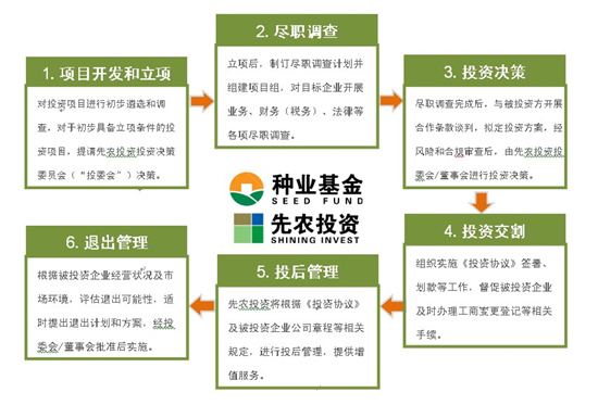 玉米基金，玉米基金会官网