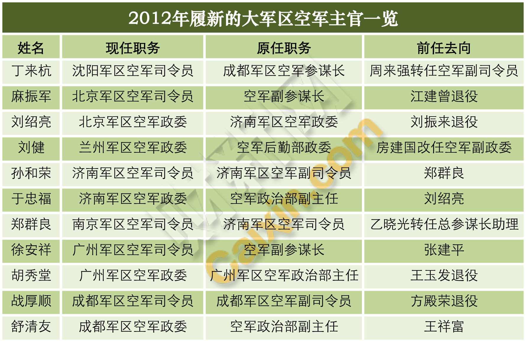 中国四大军区，中国四大军区哪个最强