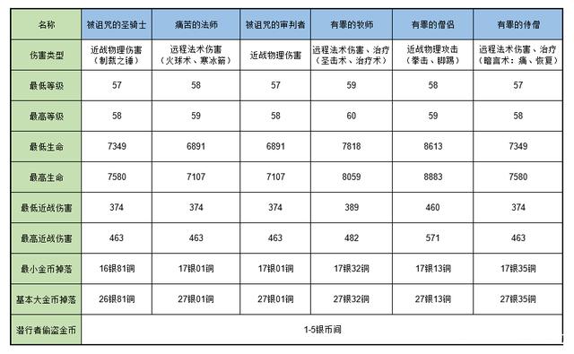 赎罪岛，救赎 赎罪