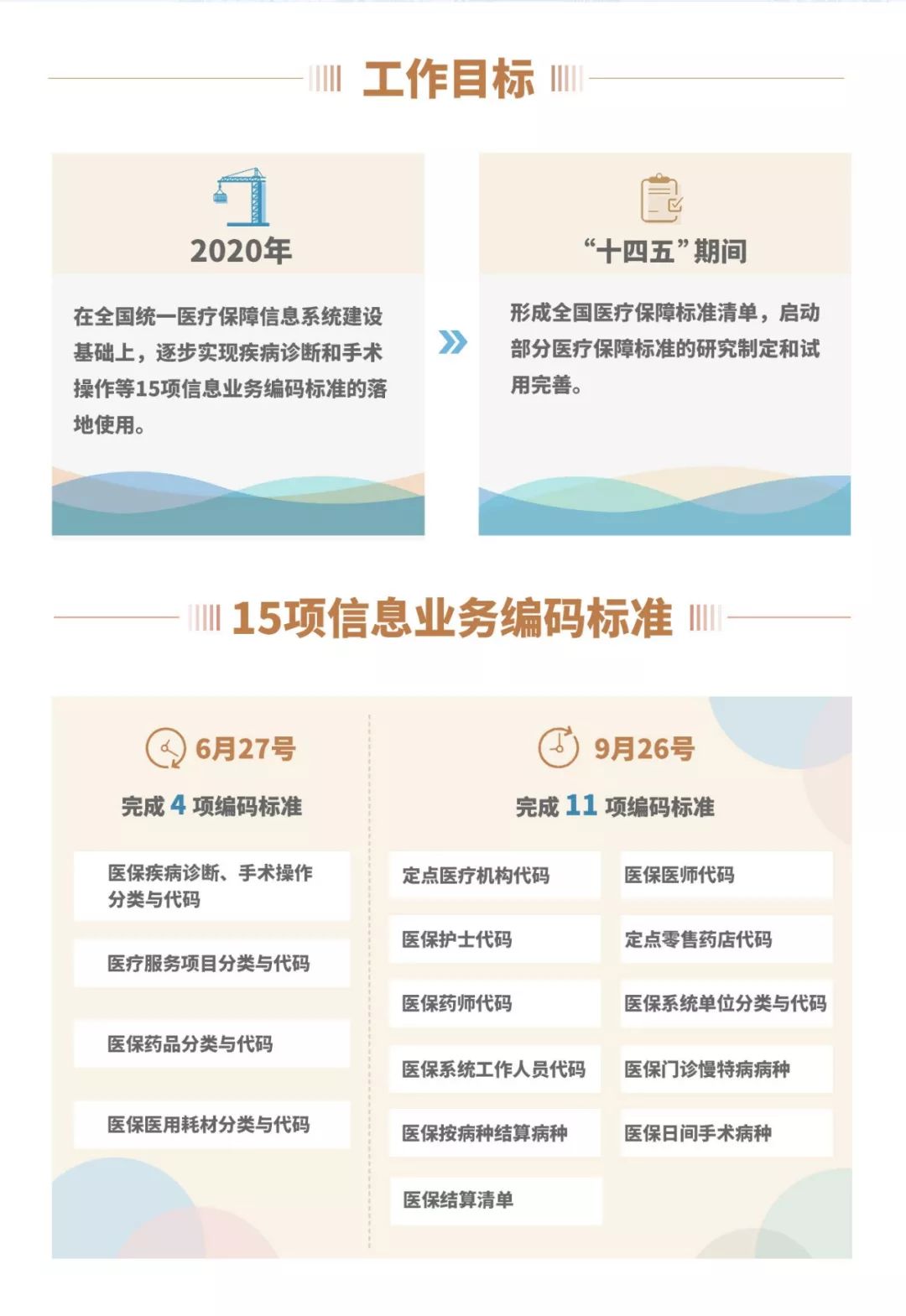 医保编码查询，中药饮片医保编码查询