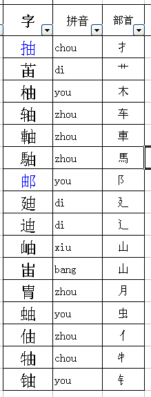 州的偏旁，州的偏旁部首