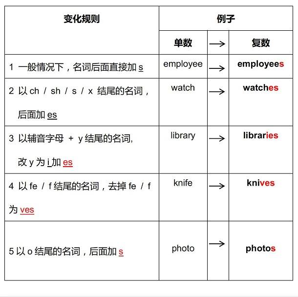 visit的名词，visit的名词形式