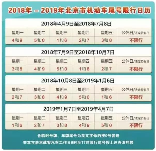 车牌限号查询，车牌号查询违章记录
