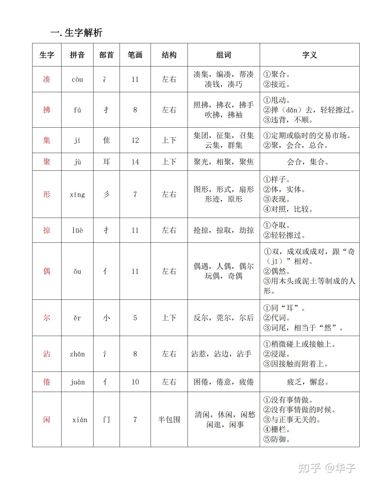 集偏旁，集偏旁部首是什么字