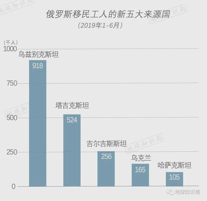 俄罗斯面积和人口，俄罗斯面积和人口2022