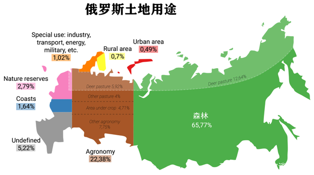俄罗斯面积和人口，俄罗斯面积和人口2022