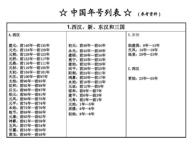 清朝皇帝庙号，清朝历代帝王庙号