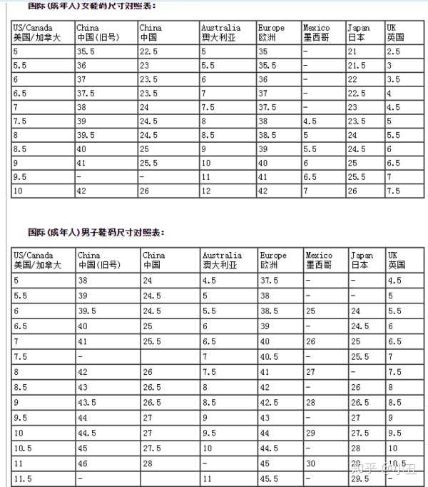 240鞋码，240是多大码