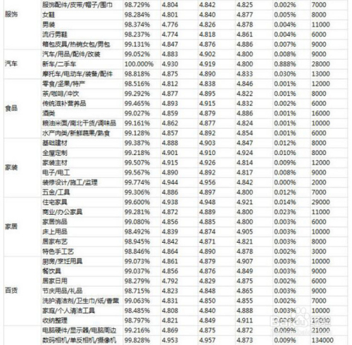 金牌卖家，金牌卖家多久更新一次