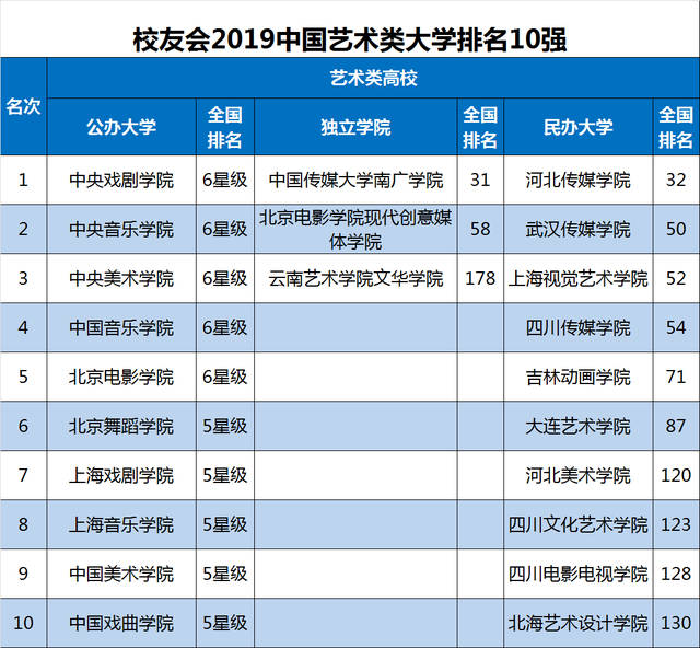 艺术学院世界排名，萨凡纳艺术学院世界排名