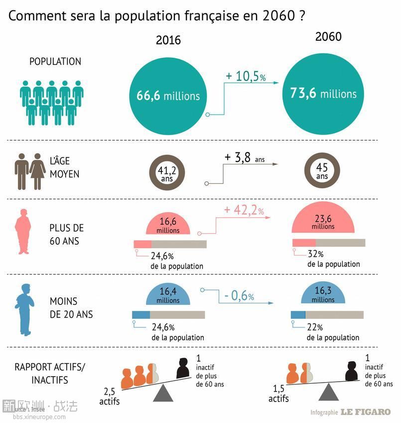 法国多少人口，英国多少人口2022