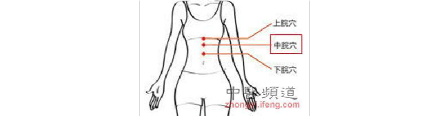 中脘的准确位置图作用，中脘的准确位置图作用视频