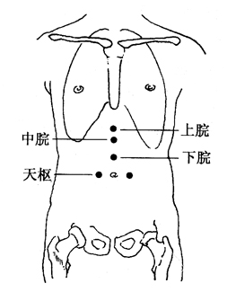 中脘的准确位置图作用，中脘的准确位置图作用视频
