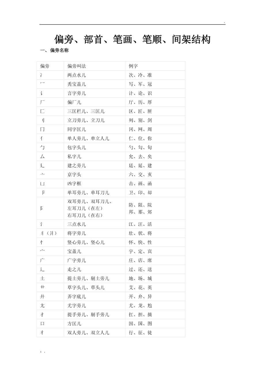 向的偏旁部首，只的偏旁部首组成新字