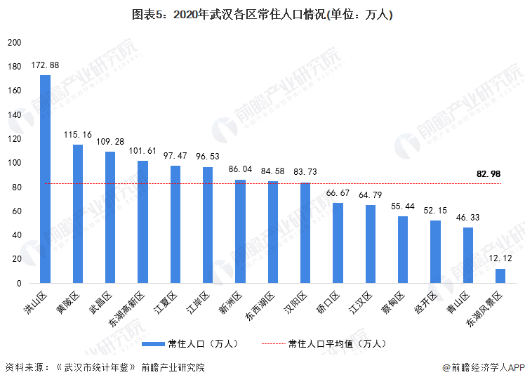 武汉多少人口，武汉多少人口和面积