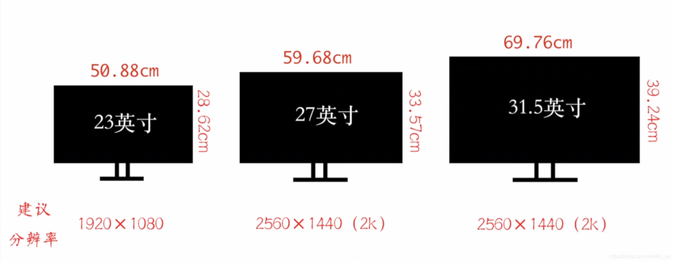32寸显示器多大，32寸显示器多大长宽cm