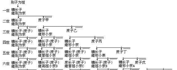 世卿世禄制，世卿世禄制名词解释