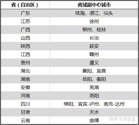通州在哪个省份，通州算北京户口吗