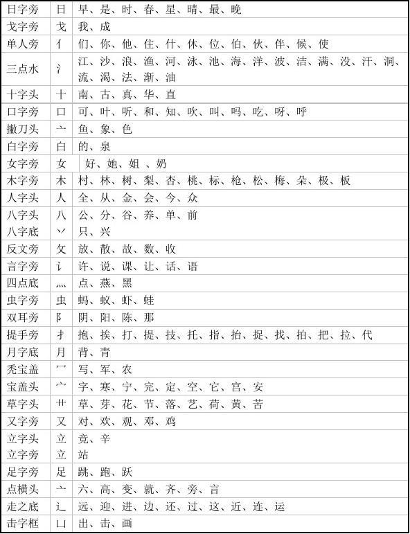 酉加偏旁，酉加偏旁组词