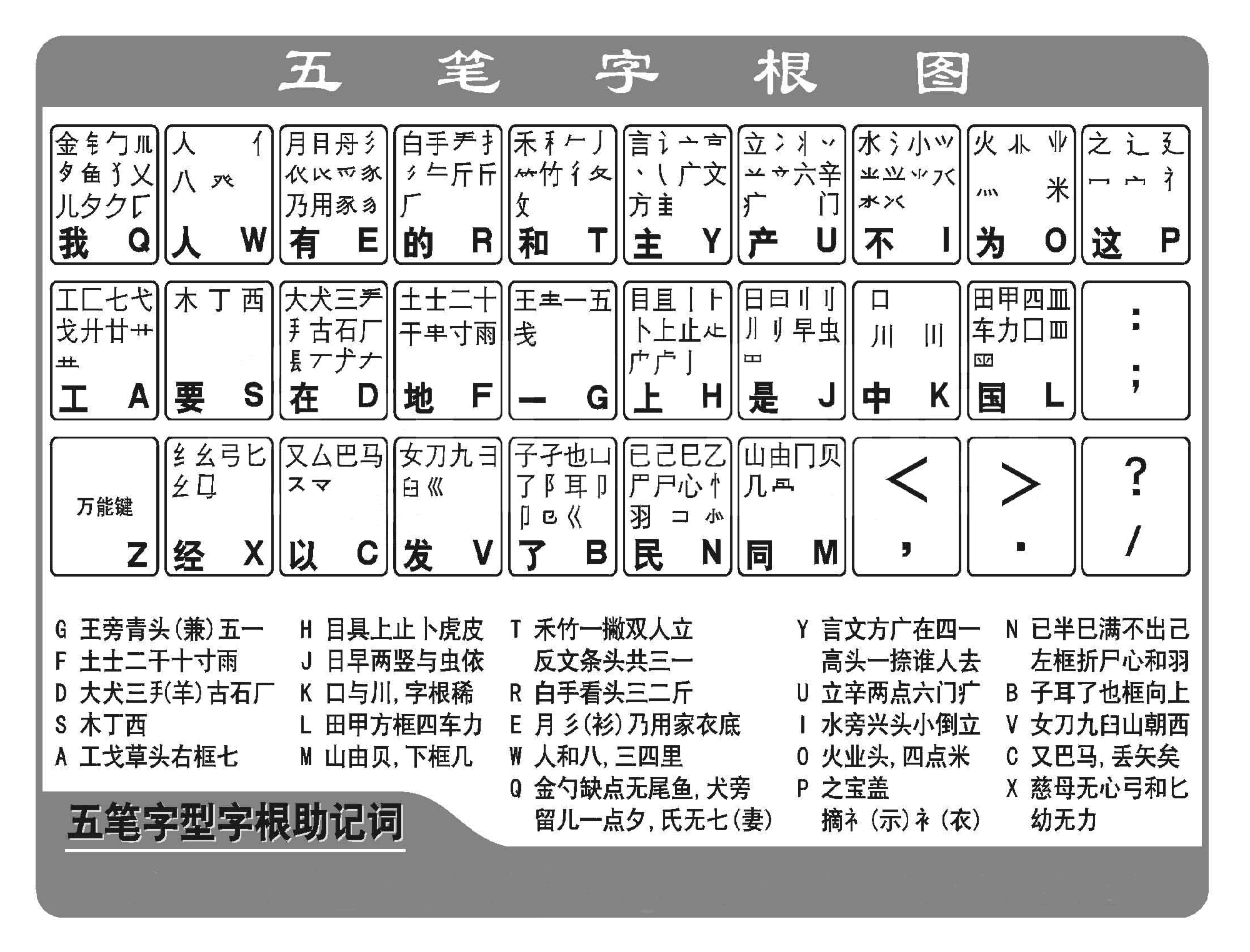 五笔字根表图片，学五笔打字的最简单方法