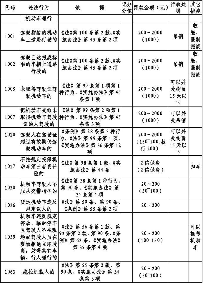派出所代码查询，派出所代码表大全