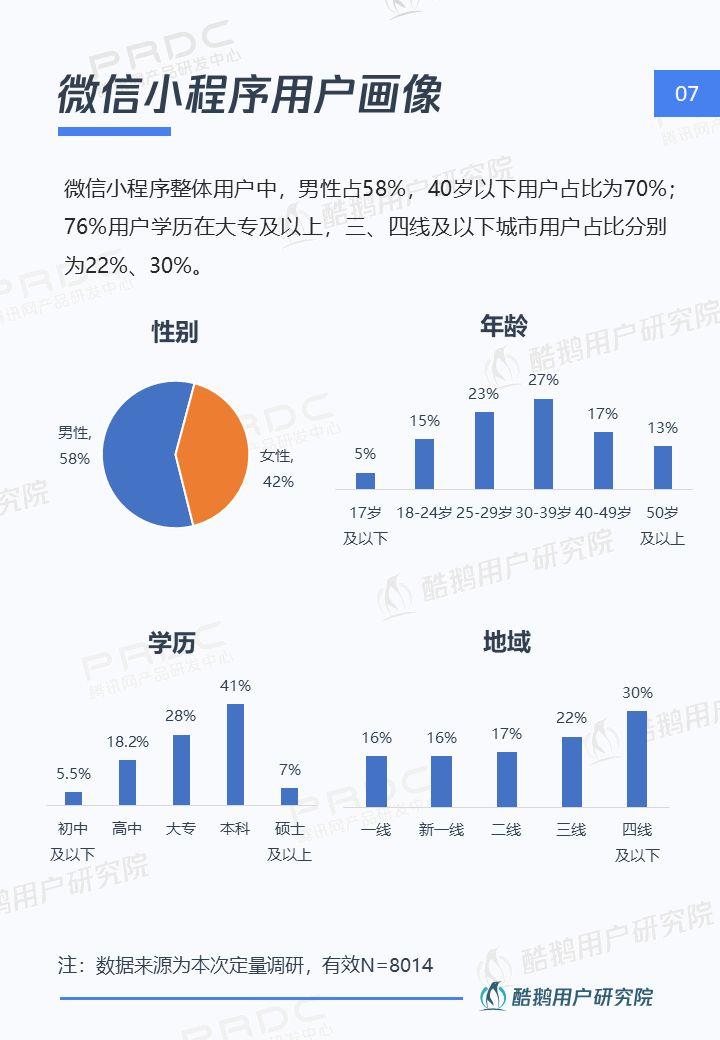 微信用户量，微信用户量多少亿