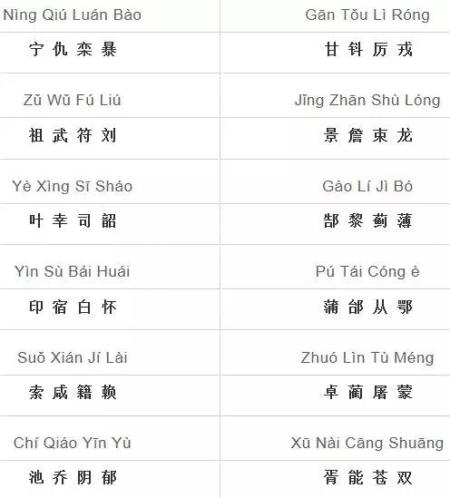 孙拼音怎么拼写，孙拼音怎么拼写大写