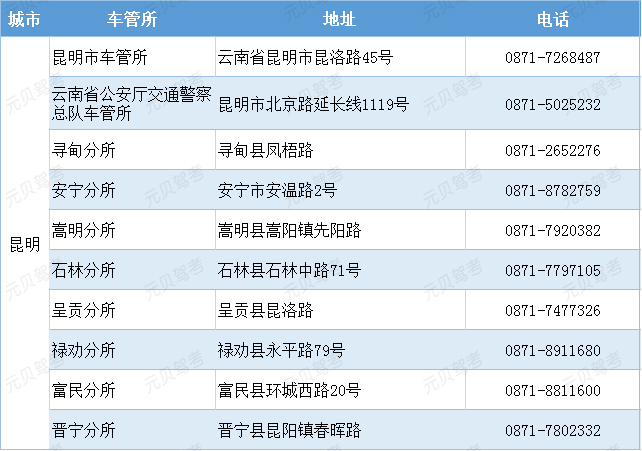 亳州车管所电话，车管所咨询免费24小时在线