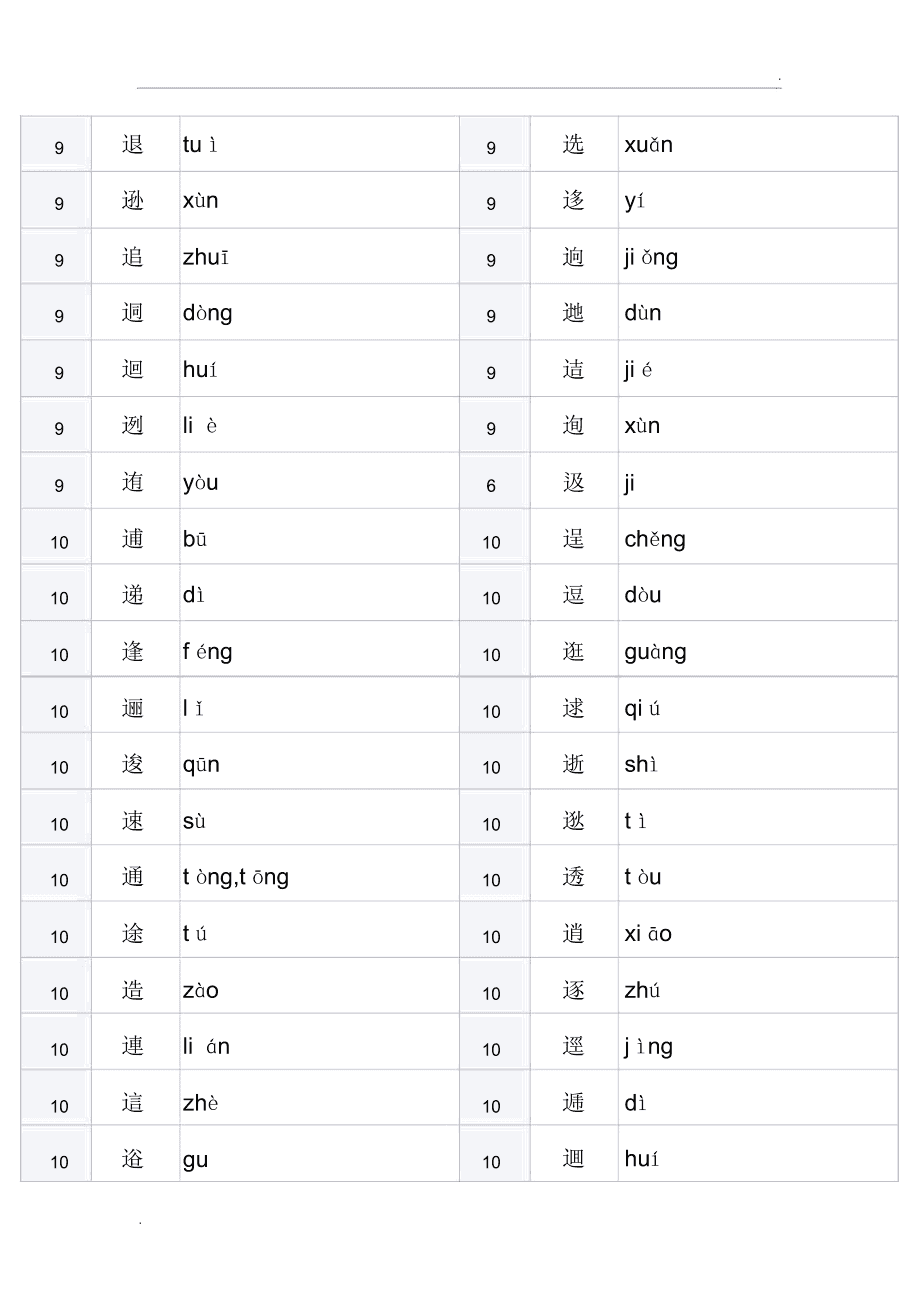 艹字旁的字，草字旁的字和什么有关系