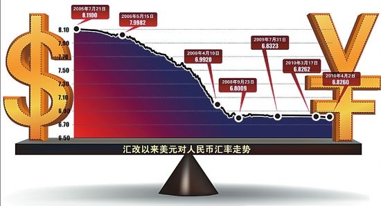 人民币对新币，人民币对新币汇率查询