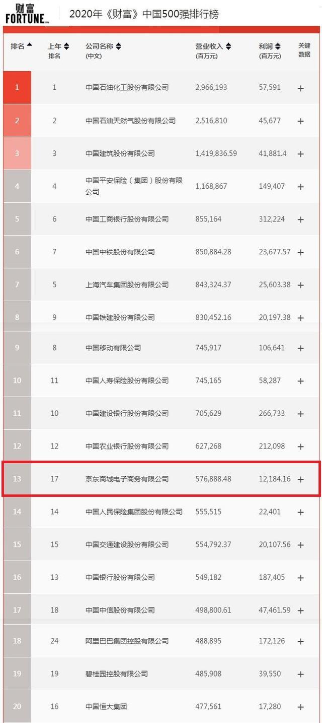 财富排名，财富排名榜叫什么