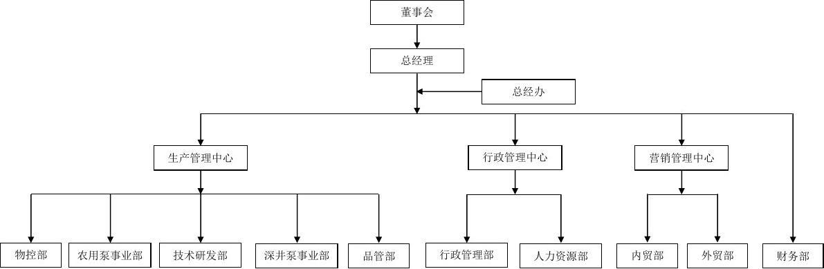 企业架构，企业架构是什么意思