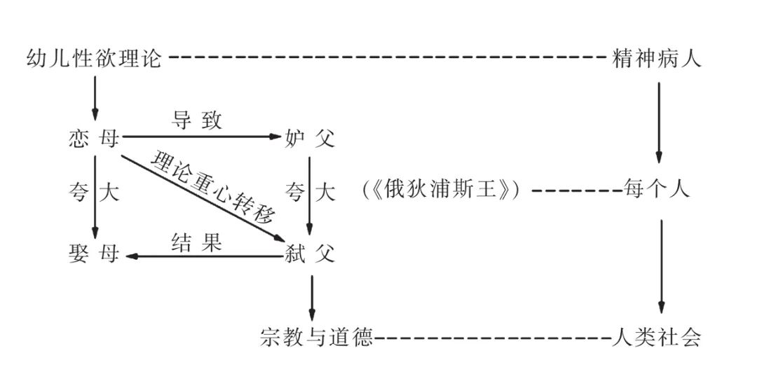 俄狄浦斯期，俄狄浦斯期冲突
