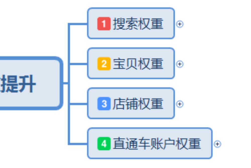 店铺权重，拼多多销量怎么做上去