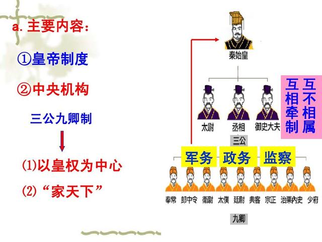 山阳公是什么职位，山阳公相当于现在的什么职位